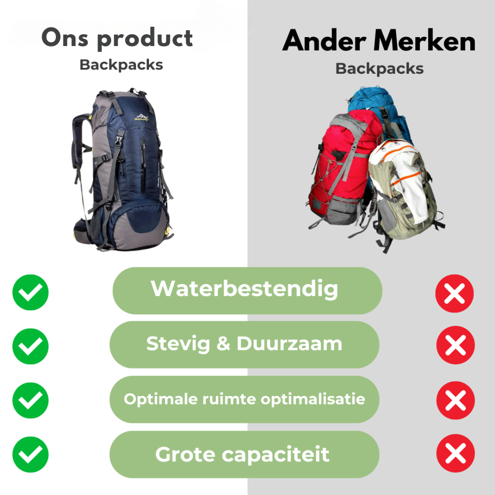 TrailBlazer Backpack – Robust 65L Waterproof Backpack Bowlift