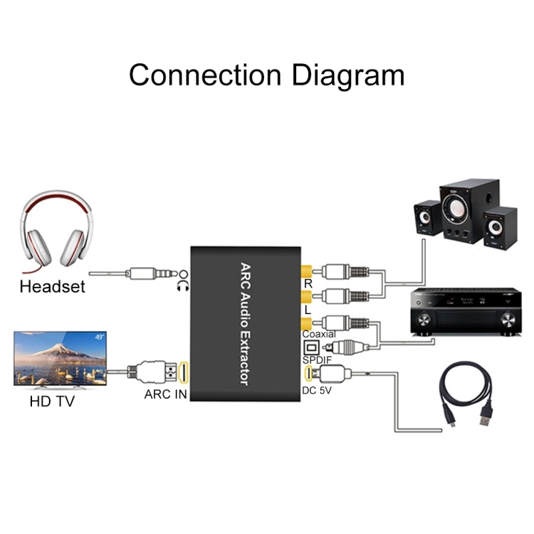 Skanto | 192KHz ARC Audio Extractor HDMI ARC to SPDIF + Coaxial + L/R Converter Audio Return Channel Adapter