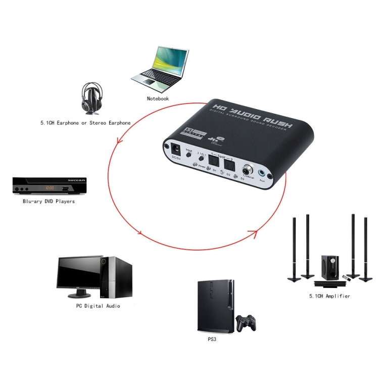 Skanto | NEWKENG 51R DTS / AC3 to Analog 5.1 Audio / Stereo Audio Digital Audio Converter Decoder