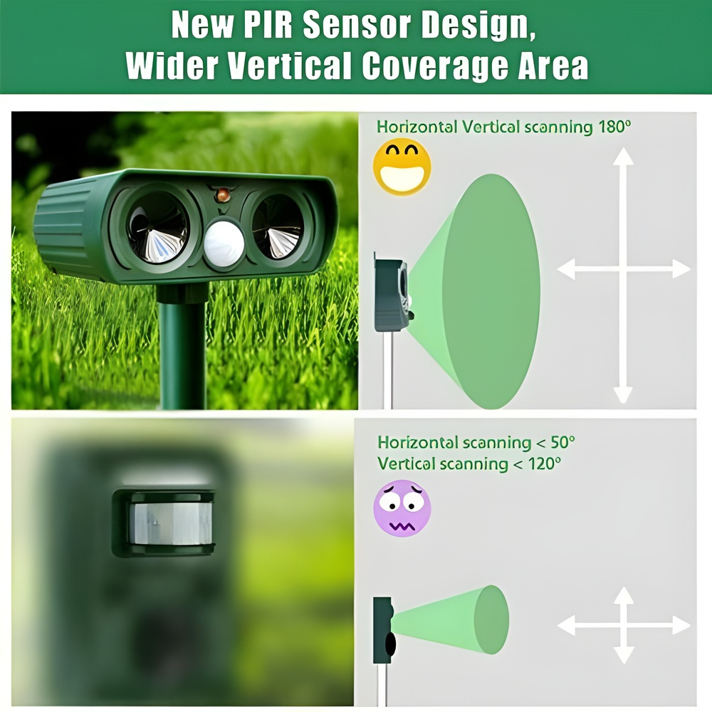 BowLift | Solar Ultrasonic Outdoor Pest Repeller Motion Activated