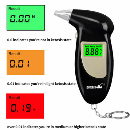 Skanto | Ketone Blood Test Ketosis Monitor