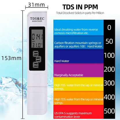 Skanto | PH & ES Digital Water Quality Tester
