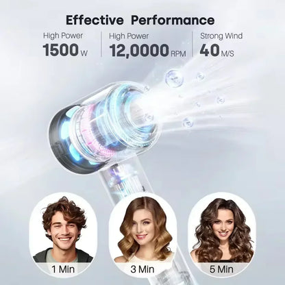 Skanto | Ion Hair Dryer | 200 Million Negative Ions | Intelligent Temperature Control | 110,000 RPM