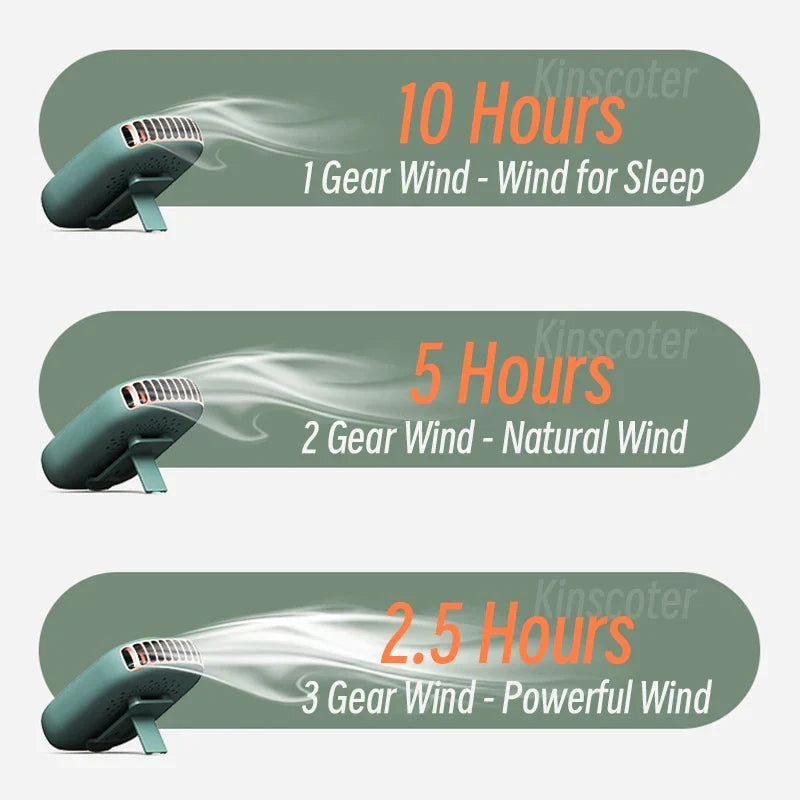 Portable Hanging Neck Fan – Mini bladeless Cooling Waist Fan, USB rechargeable for Outdoor Sports and Travel | Karnz