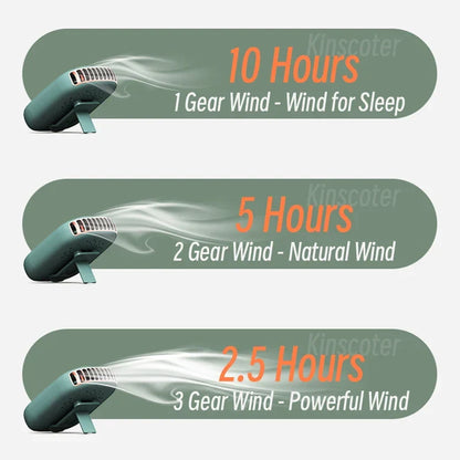 Portable Hanging Neck Fan – Mini bladeless Cooling Waist Fan, USB rechargeable for Outdoor Sports and Travel | Karnz