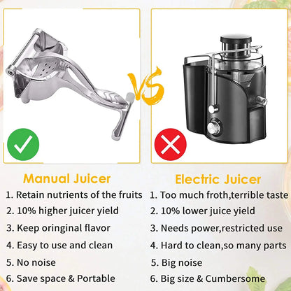 Skanto | Citrus Juicer