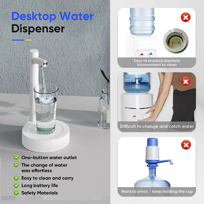 Skanto | Smart Electric Water Dispenser for Desk - USB Charging, 7-Stage Automatic Dispenser for 5-Gallon and Universal Bottles