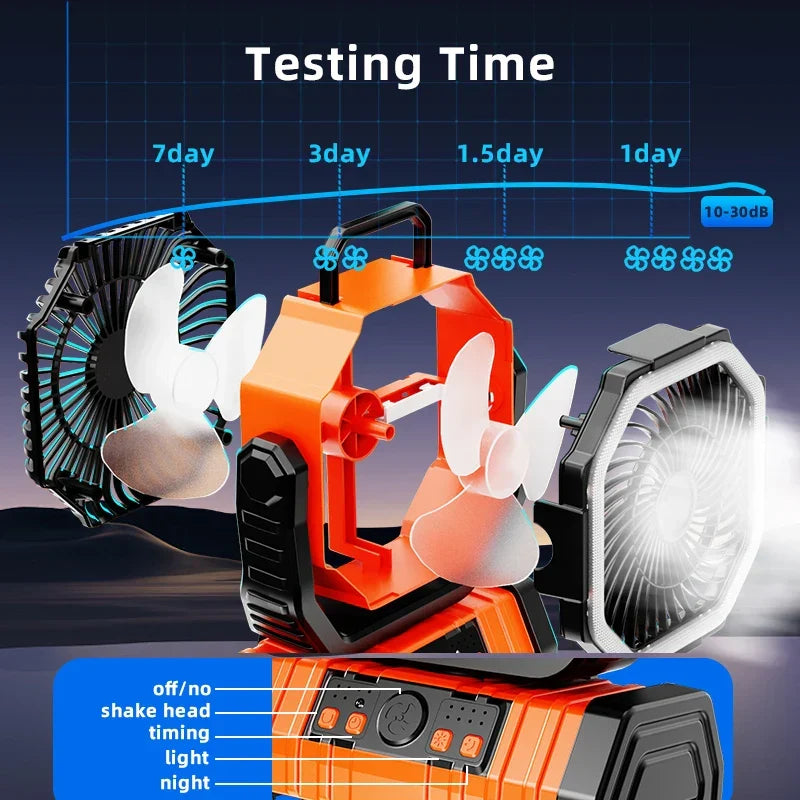 20000mAh Portable Rechargeable Fan — Battery-Operated Table & Camping Fan with LED Light & Hook for Tent, Car and Outdoor Trips | Karnz