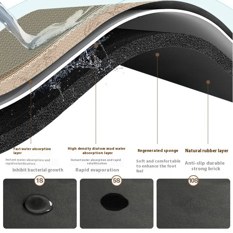 Skanto | Quick-Drying Anti-Slip Kitchen Mat | Super Absorbent, Shock-Absorbent & Stylish for Safe Cooking Space