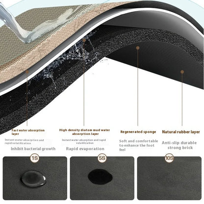 Skanto | Quick-Drying Anti-Slip Kitchen Mat | Super Absorbent, Shock-Absorbent & Stylish for Safe Cooking Space