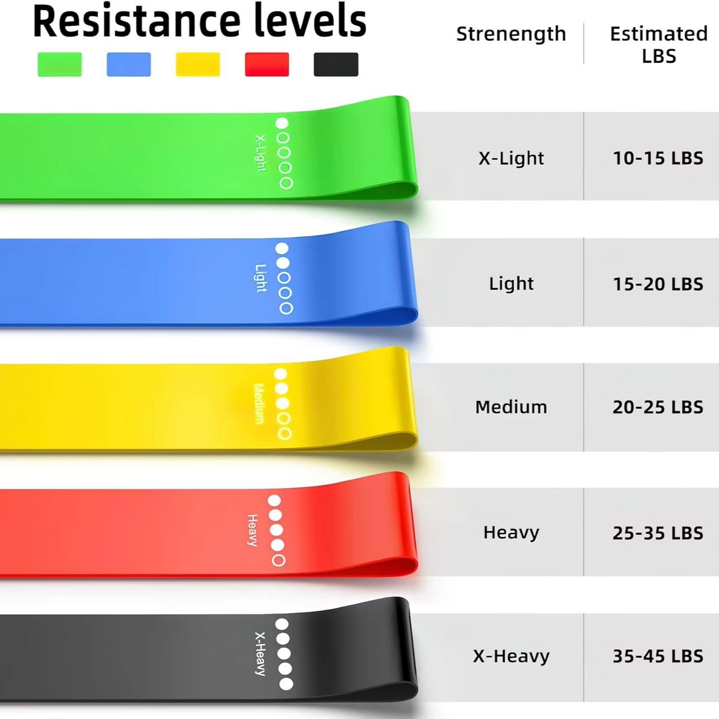 Skanto | Resistance Band Fitness Set for Strength Training and Full Body Workout