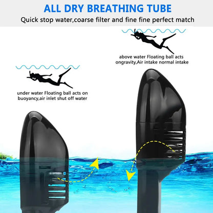 Skanto | Full Face Snorkel Mask with Camera Mount - Wide Angle, Anti-Fog, Anti-Leak Diving and Snorkeling Mask for Adults and Kids