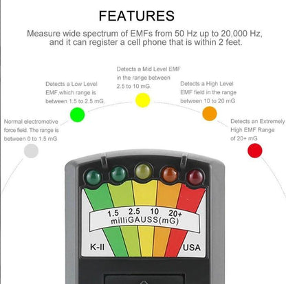 Skanto | Ghost Hunting EMF Detector Meter