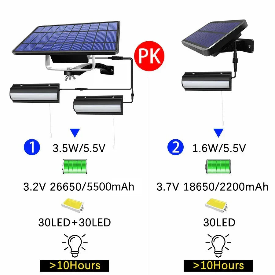 BowLift | Lumosfera Solar Light Indoor & Outdoor | IP65 Waterproof | With Pull Switch | Warm & Cool White | 3m Cable