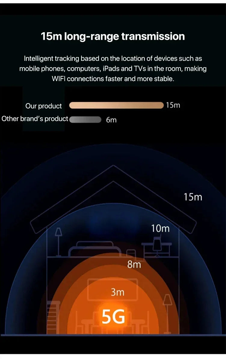 BowLift | Portable Wireless WiFi Router