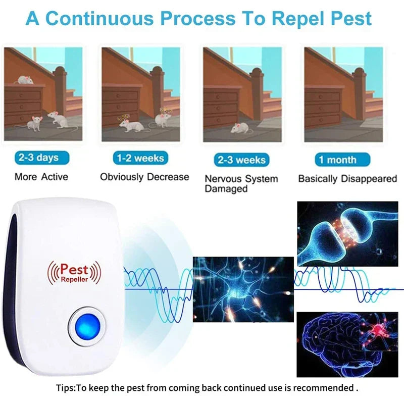Skanto | Pest Control, Ultrasonic, Mice, Cockroaches, Insects, Rats, Spiders, Mosquitoes, Home Pest Control, Household, Unwanted Animals