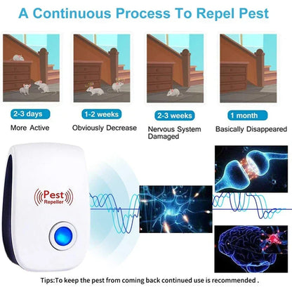 Skanto | Pest Control, Ultrasonic, Mice, Cockroaches, Insects, Rats, Spiders, Mosquitoes, Home Pest Control, Household, Unwanted Animals