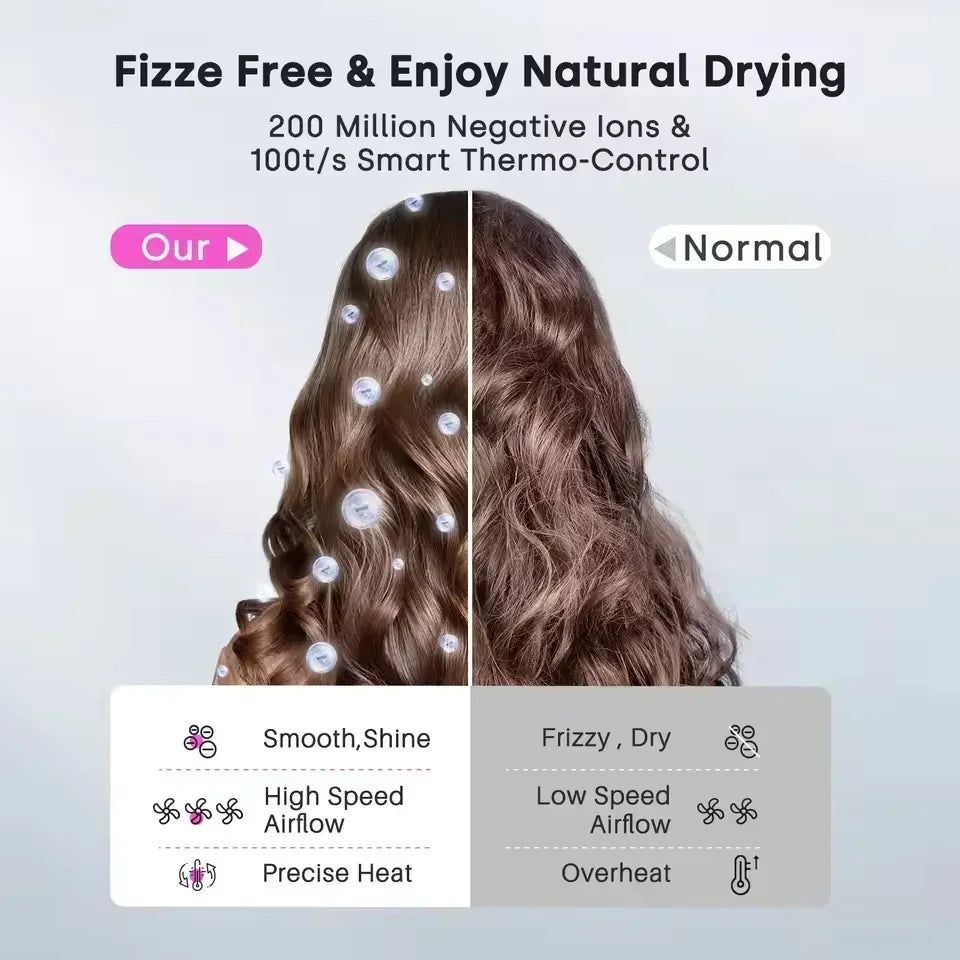 Skanto | Ion Hair Dryer | 200 Million Negative Ions | Intelligent Temperature Control | 110,000 RPM