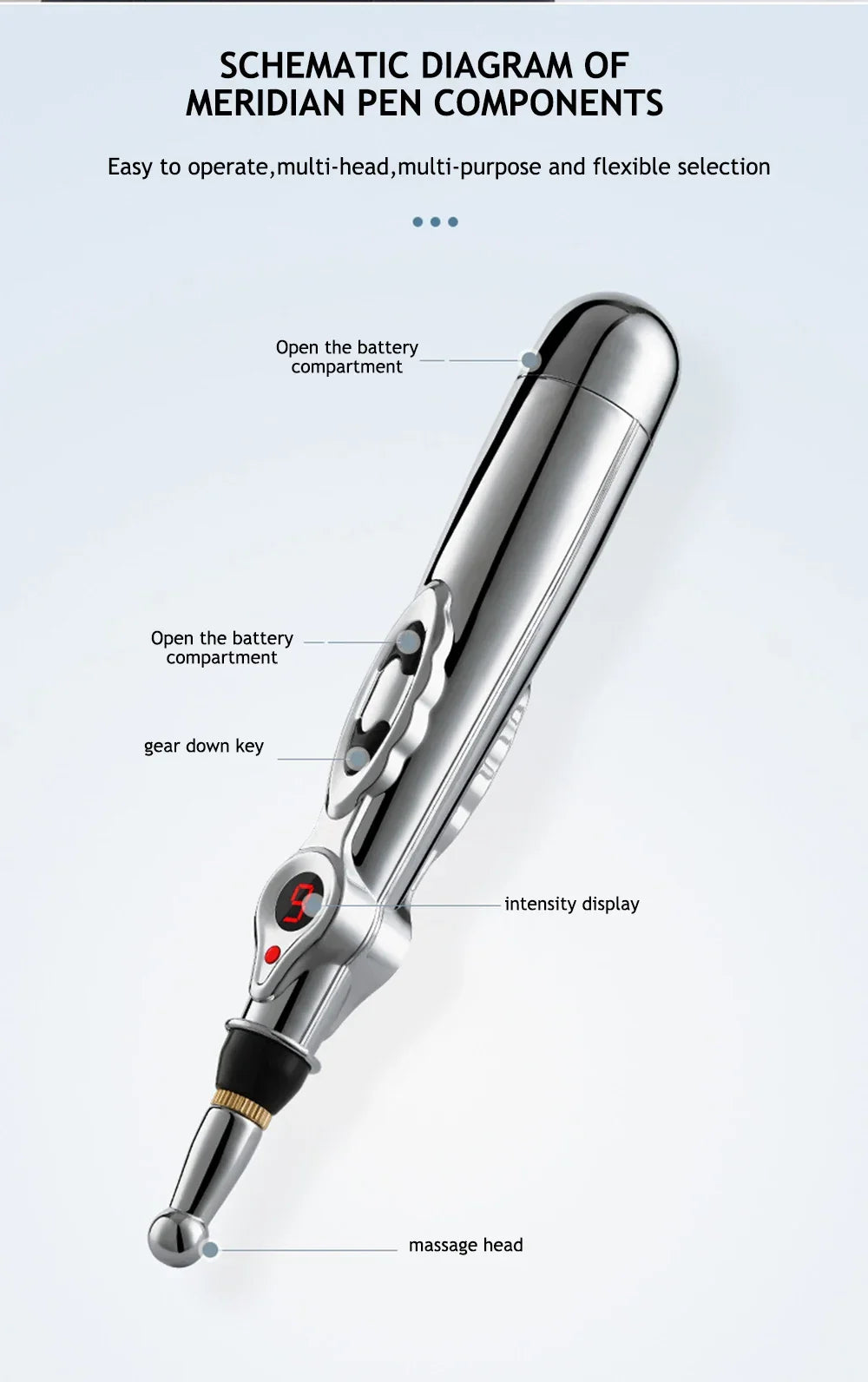 Skanto | Multifunctional Acupuncture Massage Pen - 5 Heads