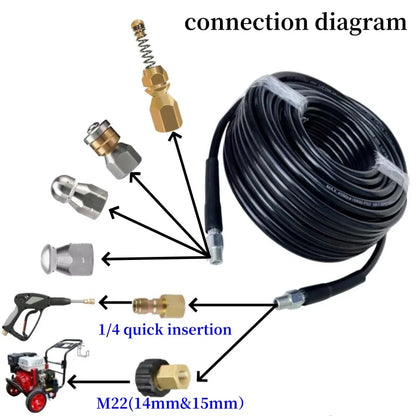 Skanto | High Pressure Drain Cleaning Kit