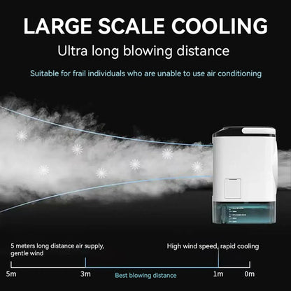 Portable Mini Air Cooler – 3-Speed Small Air Conditioner with 900ML Water Tank, Fan and Humidifier for Bedroom & Office | Karnz