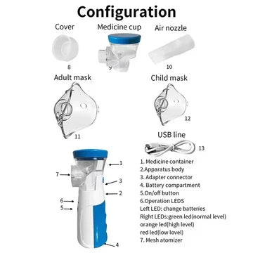 Skanto Portable Mini Mesh Nebulizer for Adults and Children