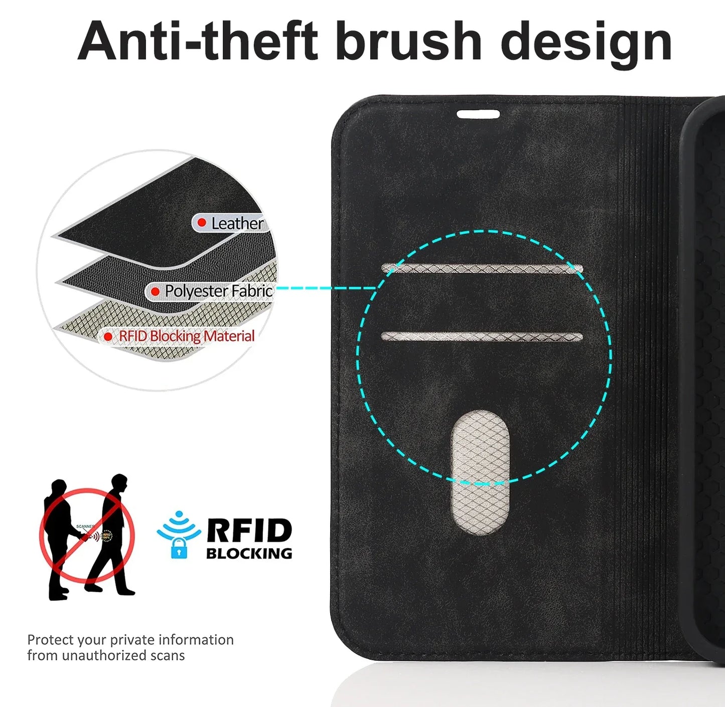 Sandsberg Wallet Case MagSafe Wireless Charging- iPhone