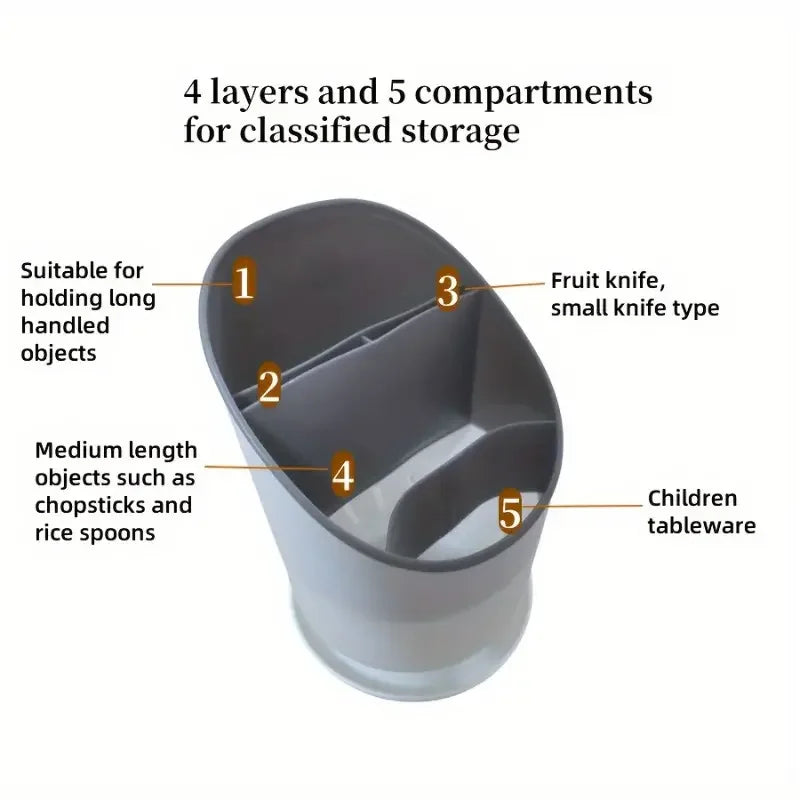 Skanto | OrgaClean Cutlery Holder with Drainage | Multi-layer Kitchen Organizer for Chopsticks, Spoons & Utensils | Hygienic & Easy to Clean