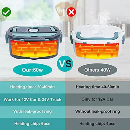 Frendorf | 1.5L Electric Lunch Box Food Warmer 60W Portable Leak-Proof Heater – HeatBox