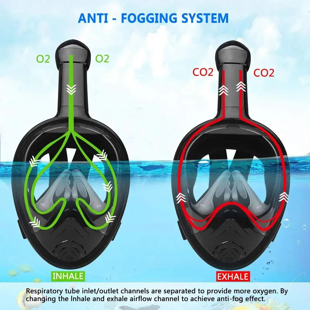 Skanto | Full Face Snorkel Mask with Camera Mount - Wide Angle, Anti-Fog, Anti-Leak Diving and Snorkeling Mask for Adults and Kids