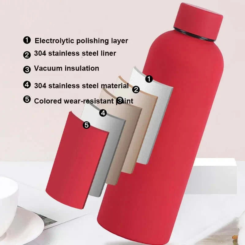 Skanto | Creative Stainless Steel Water Bottle