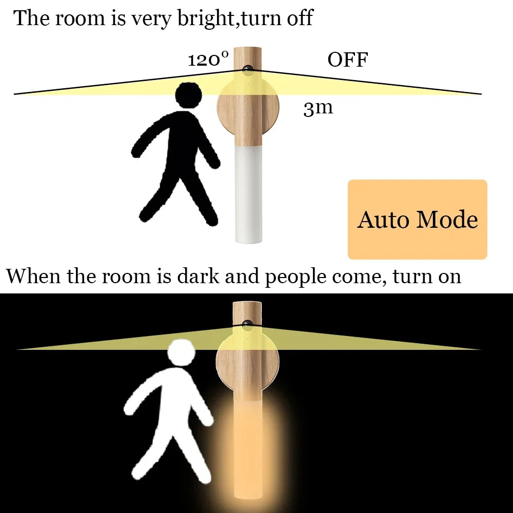 Magnetic LED Motion Sensor Night Light