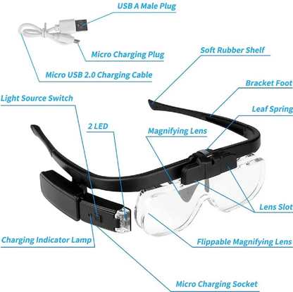 Skanto | Head-Mounted Magnifier