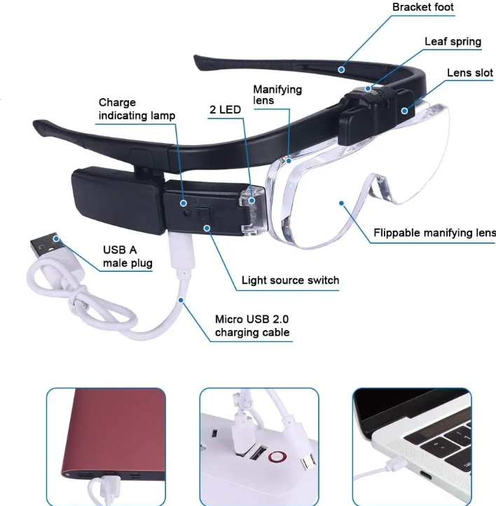 Skanto | Head-Mounted Magnifier