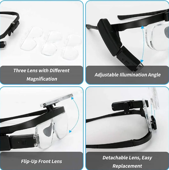 Skanto | Head-Mounted Magnifier