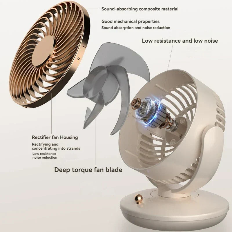 Karnz | BreezeLoop Table Fan with 360° Rotation | USB Fan with 3 Speeds & Battery | Quiet & Compact | For Office, Bedroom & Home