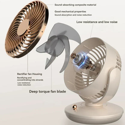 Karnz | BreezeLoop Table Fan with 360° Rotation | USB Fan with 3 Speeds & Battery | Quiet & Compact | For Office, Bedroom & Home