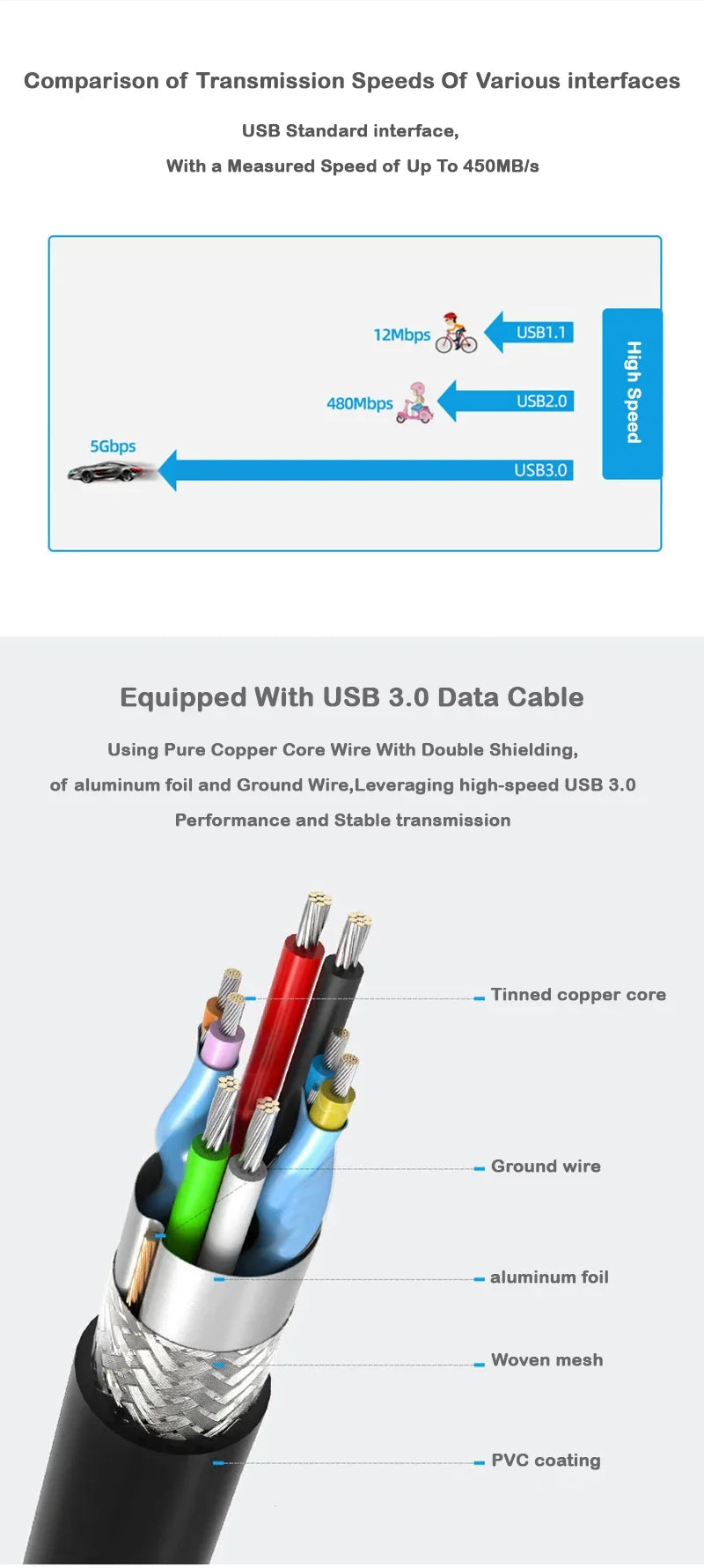 Skanto | External Mobile Hard Drive