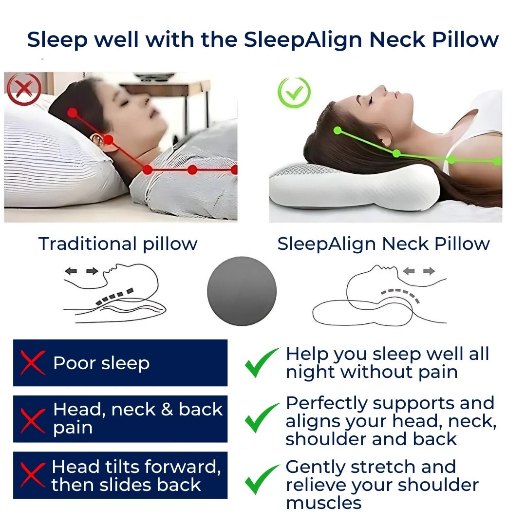 SleepAlign Orthopedic Neck Pillow For Sleeping | Cervical Spine Support - Pain Relief - Reduced Snoring - For All Sleep Positions Bowlift