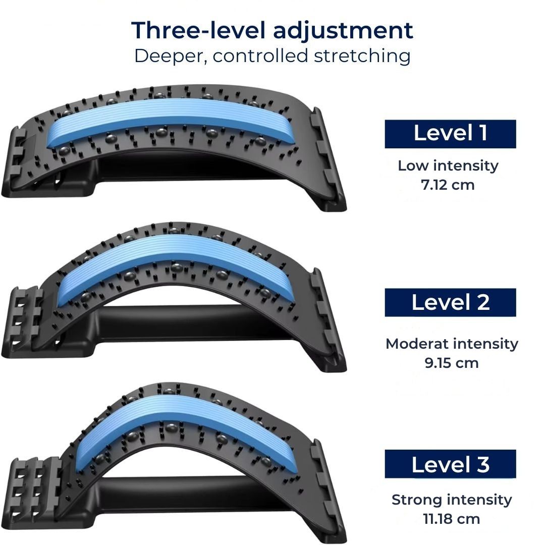 SpineRelief Orthopedic Back Stretcher | Posture Correction and Pain Relief – Sciatica - Herniated Disc - Chronic Back Pain Support Bowlift