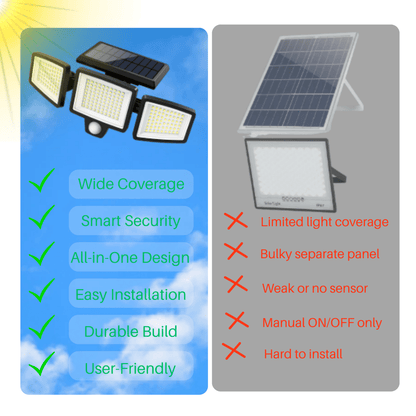 Skanto | Solar-Powered LED Security Light with Motion Sensor & Remote Control