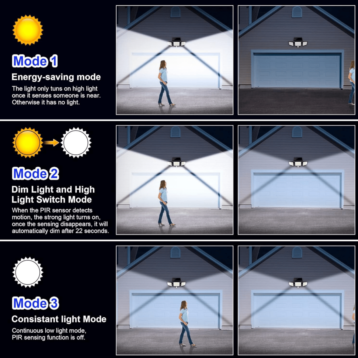Skanto | Solar-Powered LED Security Light with Motion Sensor & Remote Control
