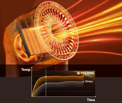 BowLift | Portable Silent Air Circulation Fan | Remote Control, 360° Rotation & Adjustable Speed for Year-Round Comfort