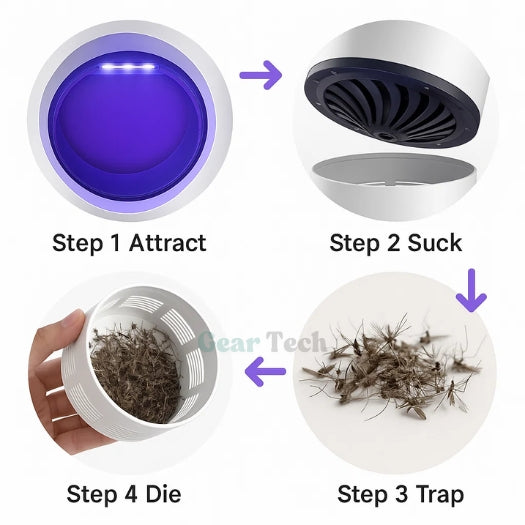 InsectoStop UV Fly Catcher – Electric Mosquito Lamp for Indoor and Outdoor | Skanto