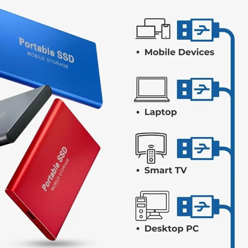 Skanto | UltraDrive - External SSD - Super Fast Storage 128GB