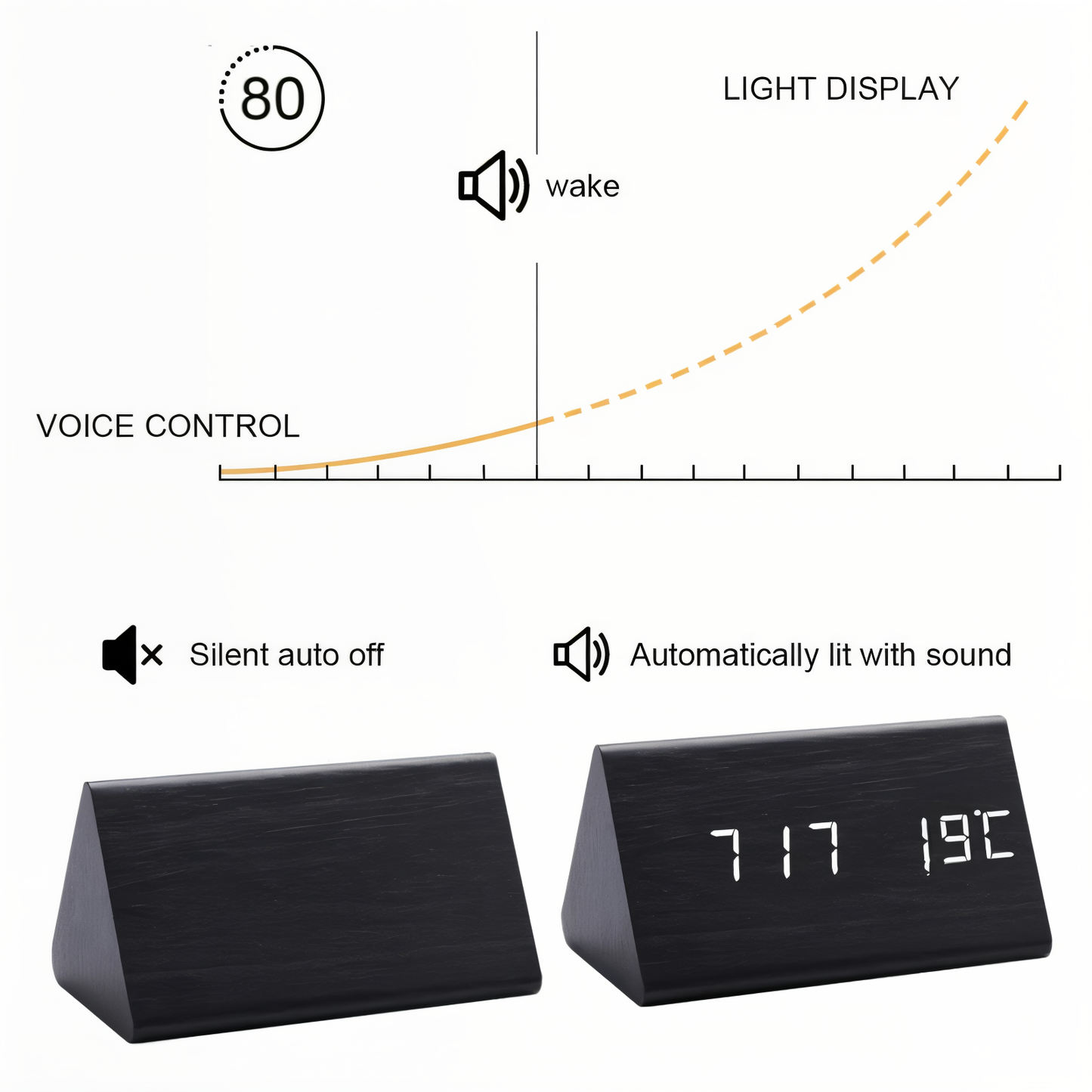 BowLift | WakeyCue | Modern Wooden LED Digital Alarm Clock with Temperature & Humidity Display