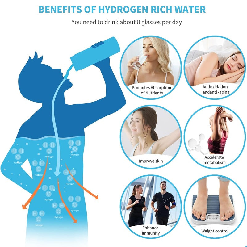 Skanto | Hydro Pro Generator Water Bottle