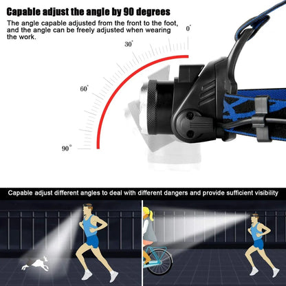Skanto | Robust Waterproof LED Headlamp with Zoom and Rechargeable Battery