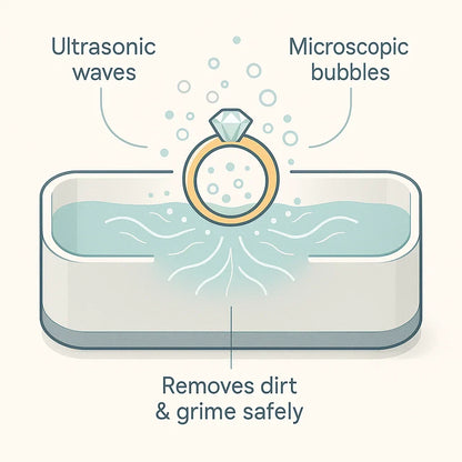 BowLift | Ultrasonic Cleaning Device | Gentle, Efficient & Versatile for Jewelry, Glasses, Watches, and Dentures