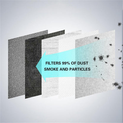 BowLift | Face Mask Breathable Neoprene Anti Pollution